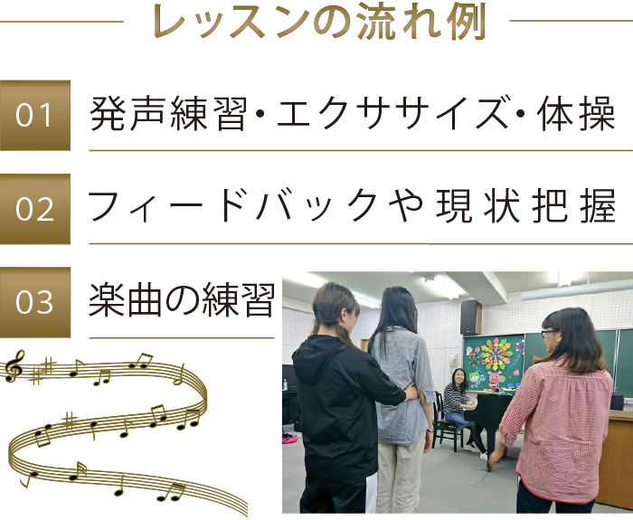 レッスンの流れ例 　（１）発声練習・エクササイズ・体操 　（２）フィードバックや現状把握 　（３）楽曲の練習